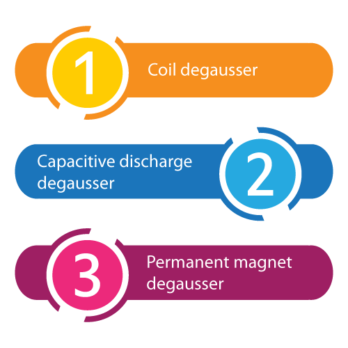 kinds of degaussers